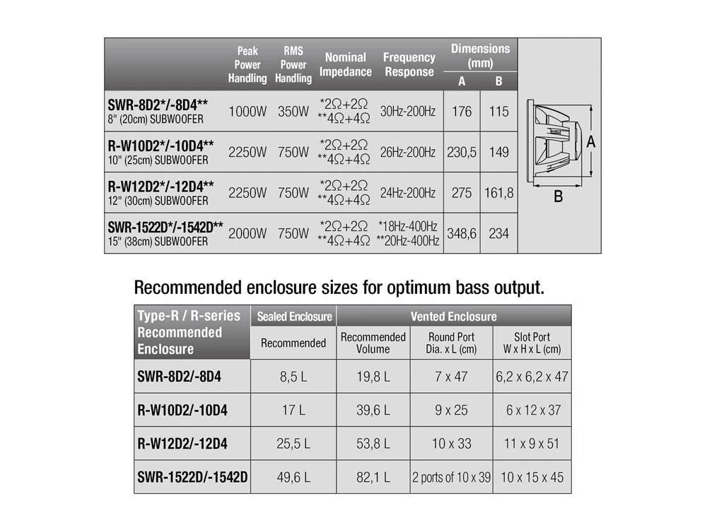 Alpine R-W12D2 - 30cm Subwoofer 9 Alpine R-W12D2 - 30cm Subwoofer – Bild 7