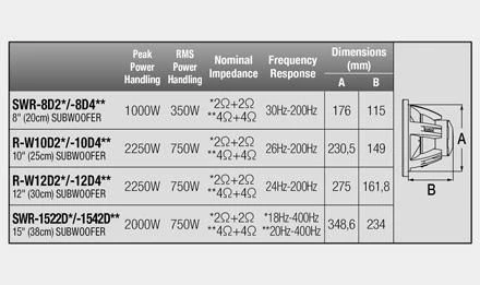 Alpine R-W12D2 - 30cm Subwoofer 10 Alpine R-W12D2 - 30cm Subwoofer – Bild 8