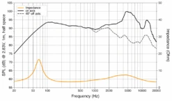 Hertz Cento CX 165 - 16,5cm Coax 9 Hertz Cento CX 165 - 16,5cm Coax -Elektronikgeschäft 449232 6041de91d7911 6041de91d7911 Hertz CX165 04 1280x1280